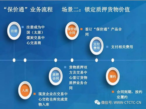 公告︱中国 太原 煤炭交易中心 保价通 产品说明